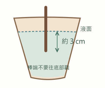 攪拌棒深度示意:從液面往下約3公分,棒端避免碰到底部粉床。