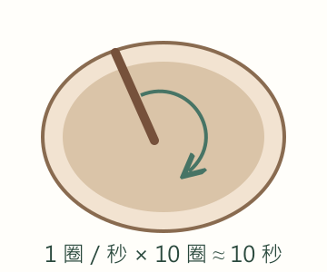 攪拌節奏示意:以輕至中度力道,每秒約一圈,共10圈,約10秒停手。